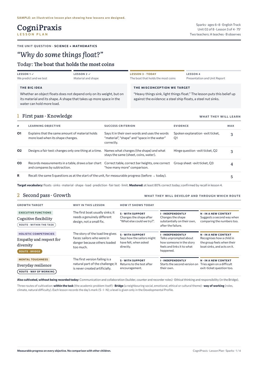 Lesson plan Sparks, page 1 of 4