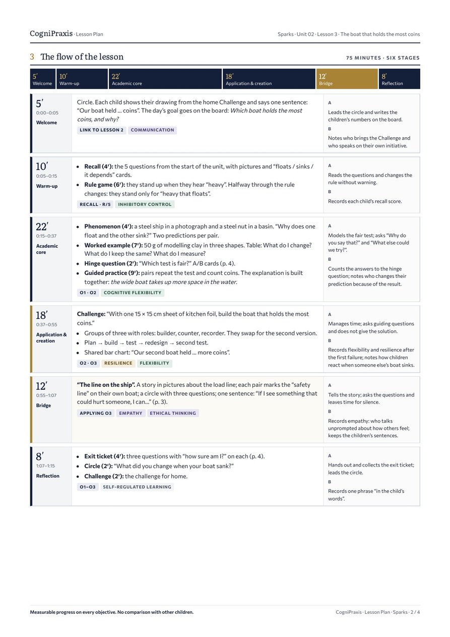 Lesson plan Sparks, page 2 of 4