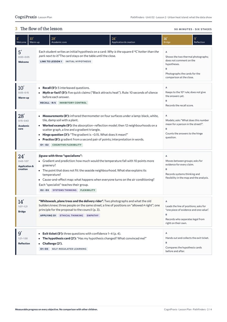 Lesson plan Pathfinders, page 2 of 4