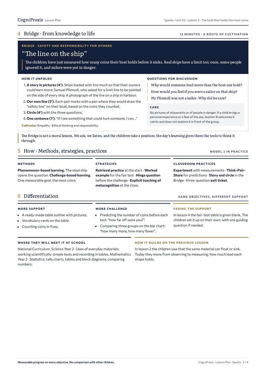Lesson plan Sparks, page 3 of 4