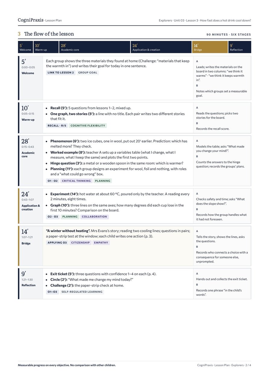 Lesson plan Explorers, page 2 of 4
