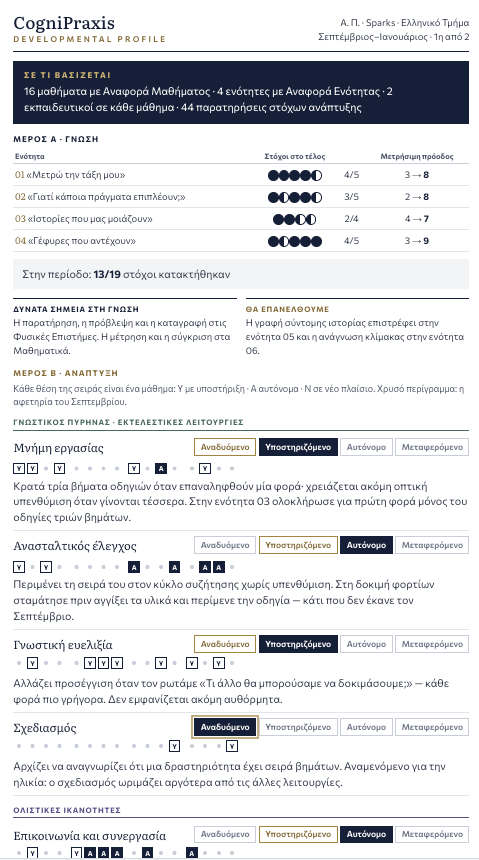 Δείγμα: Developmental Profile