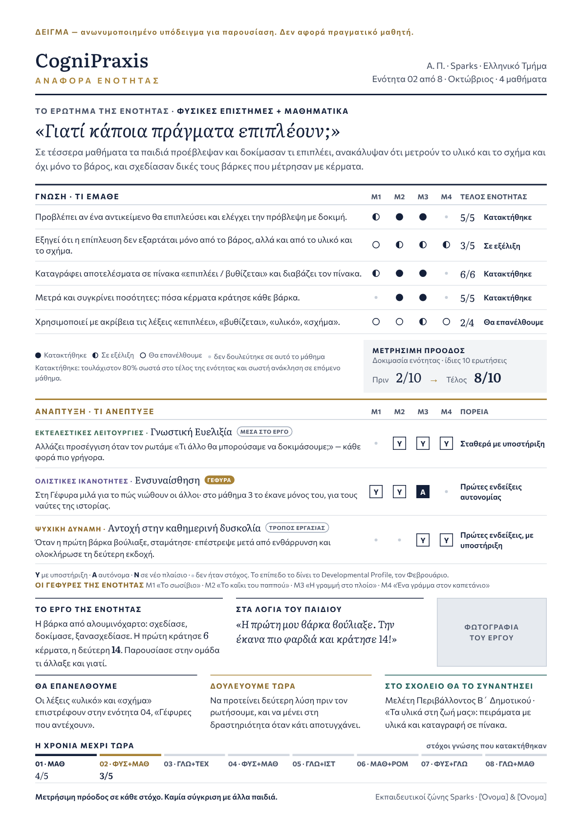 Δείγμα: Αναφορά Ενότητας