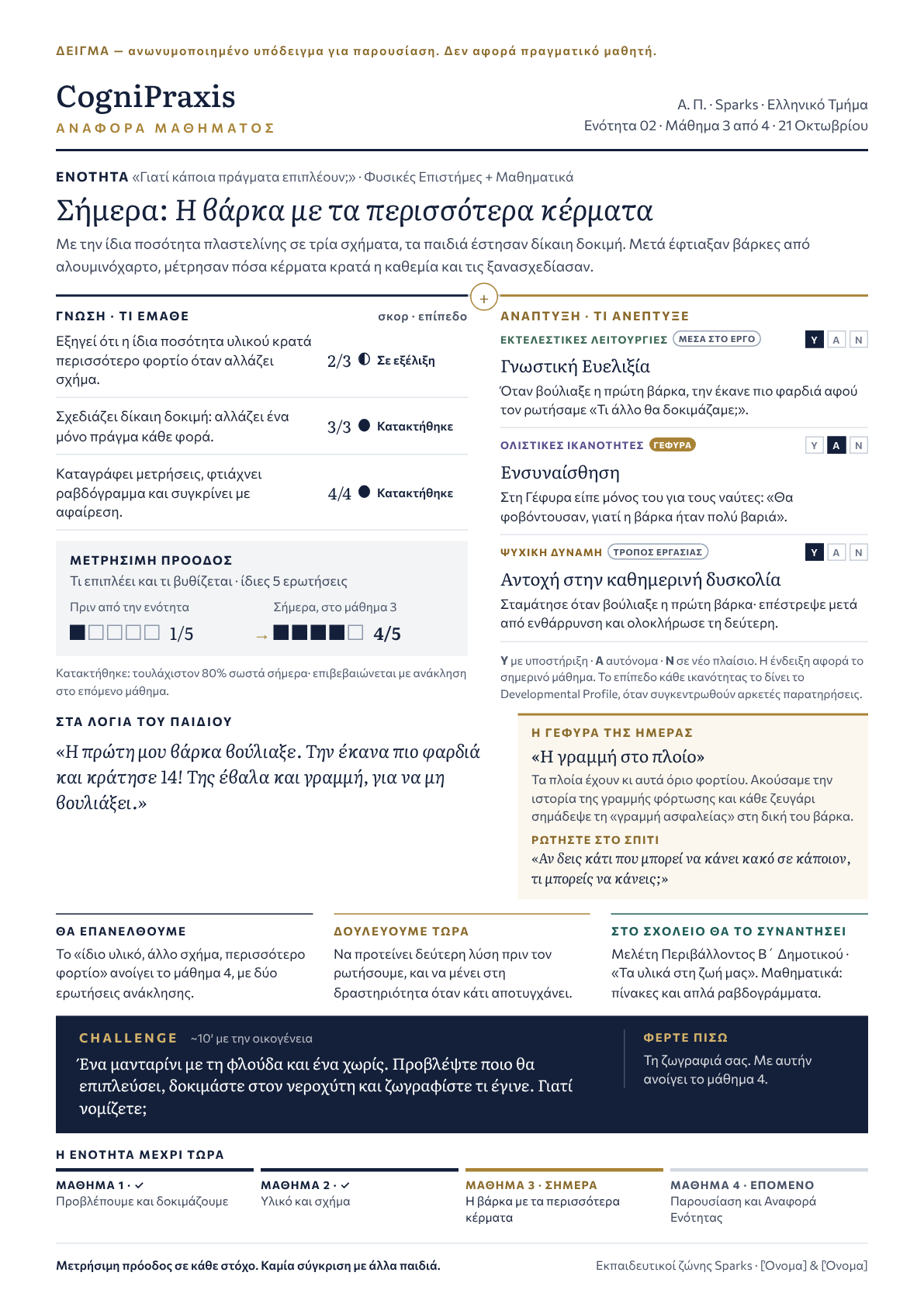 Δείγμα: Αναφορά Μαθήματος