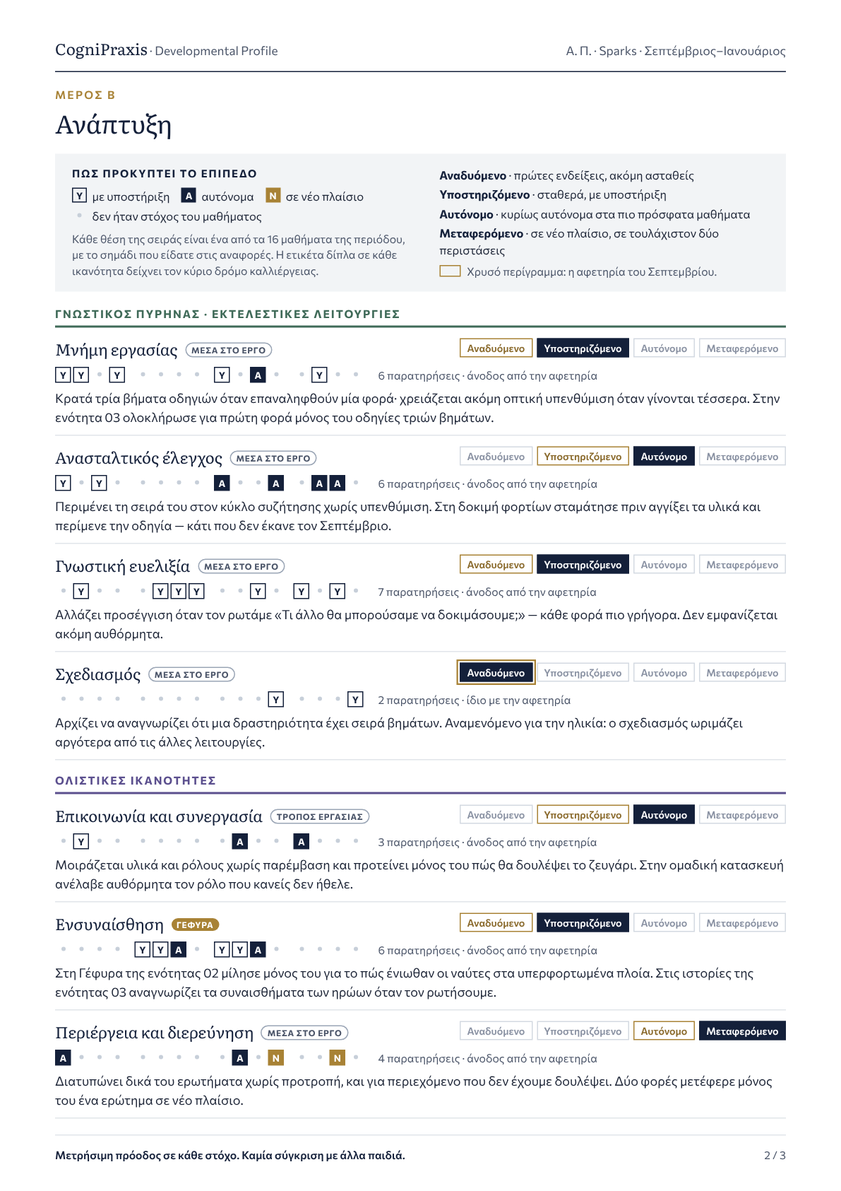 Δείγμα: Developmental Profile