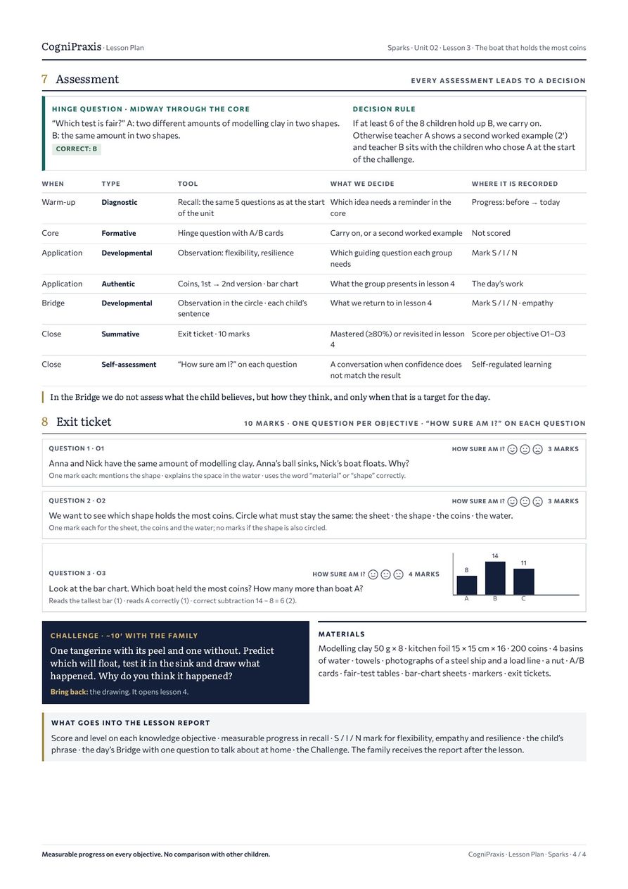 Lesson plan Sparks, page 4 of 4
