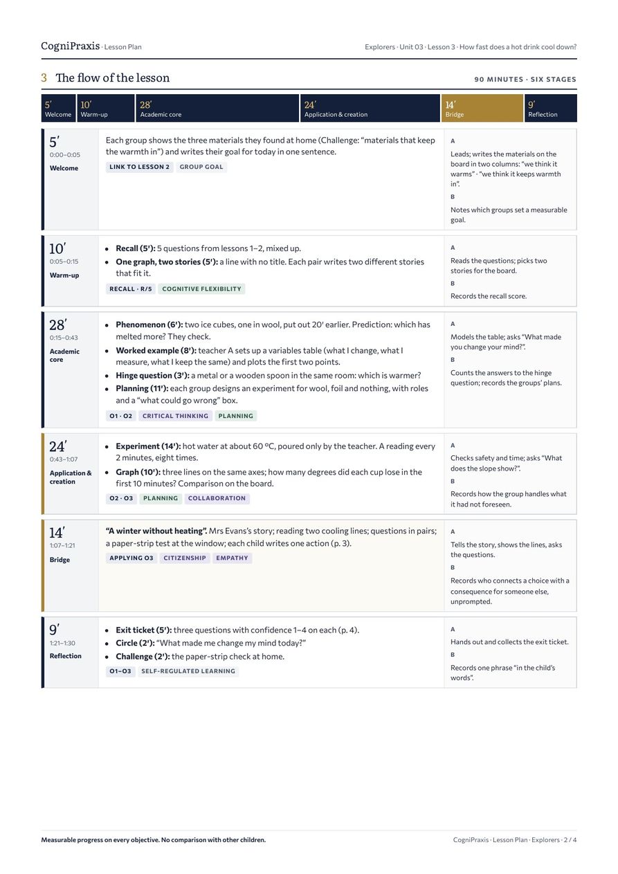 Lesson plan Explorers, page 2 of 4