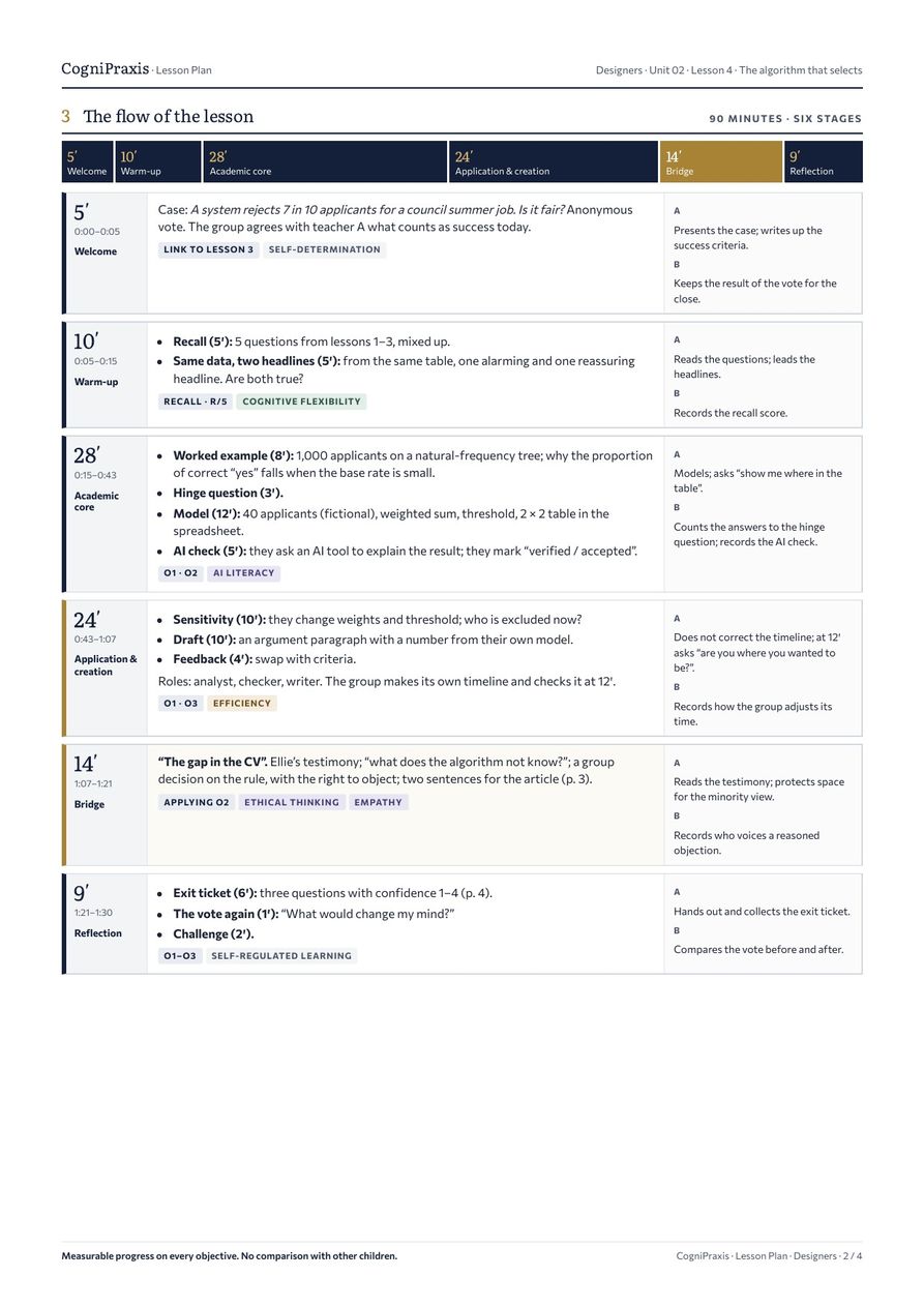Lesson plan Designers, page 2 of 4