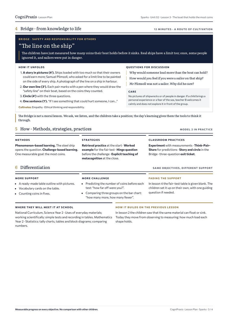 Lesson plan Sparks, page 3 of 4